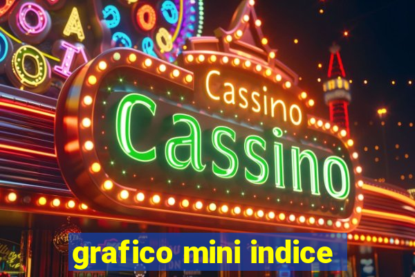 grafico mini indice